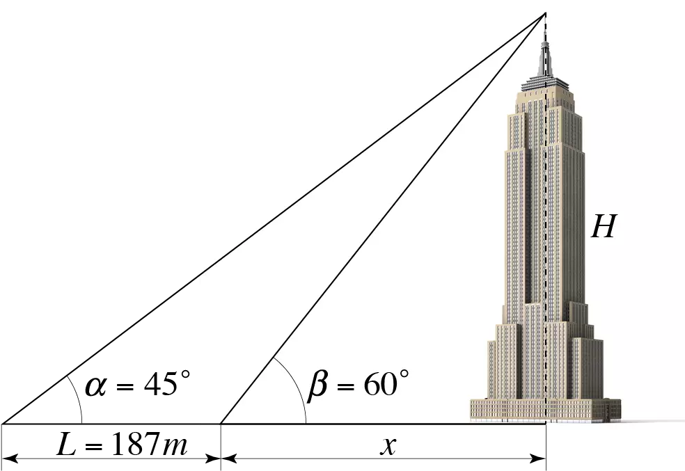 Determining the height of the Empire State Building.